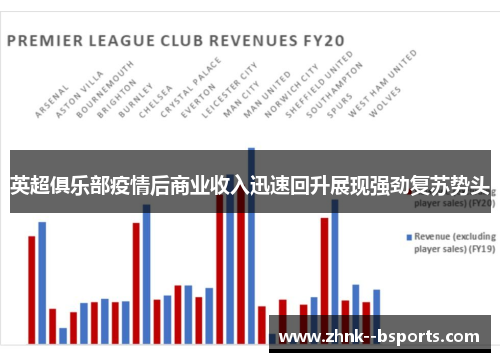 英超俱乐部疫情后商业收入迅速回升展现强劲复苏势头