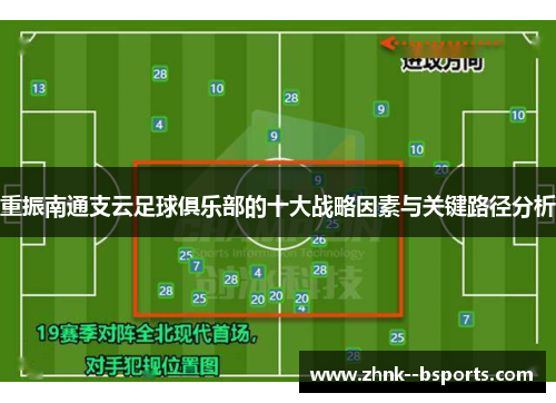 重振南通支云足球俱乐部的十大战略因素与关键路径分析
