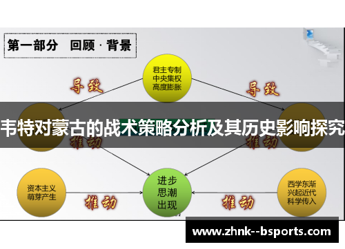 韦特对蒙古的战术策略分析及其历史影响探究 韦特对蒙古的战术策略分析及其历史影响探究
